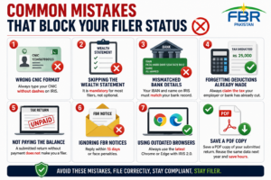 Common mistakes that block tax filer status in Pakistan infographic.