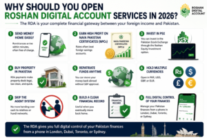 Benefits infographic for opening a Roshan Digital Account in Pakistan.